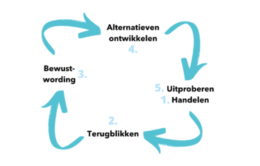 Reflectiemodel Voor Coaches - Het Belang Van Zelfreflectie - Coachfinder